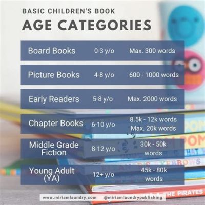 age range for harry potter books: How does the age appropriateness of Harry Potter books reflect societal changes over time?