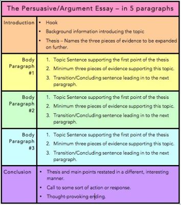 in an argumentative essay, what is the main purpose of the last paragraph? In this concluding section, it's essential to wrap up your argument with a powerful statement that leaves a lasting impression on your readers.