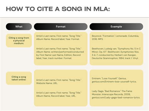 how to cite music in mla: exploring the nuances of musical citations