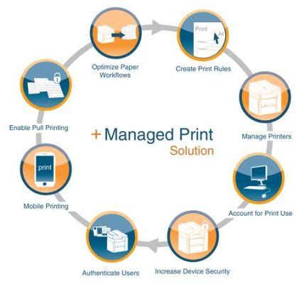 managed print services definition: the role of print management in digital transformation